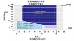 电路板专用高低温冲击试验箱在启动过程中的故障问题——正航小编