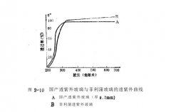 热阴极低压汞灯所用紫外线波