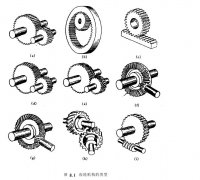 纵观齿轮机构的类型及特点