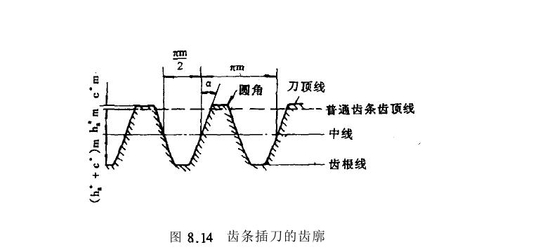 齿条插刀齿廓