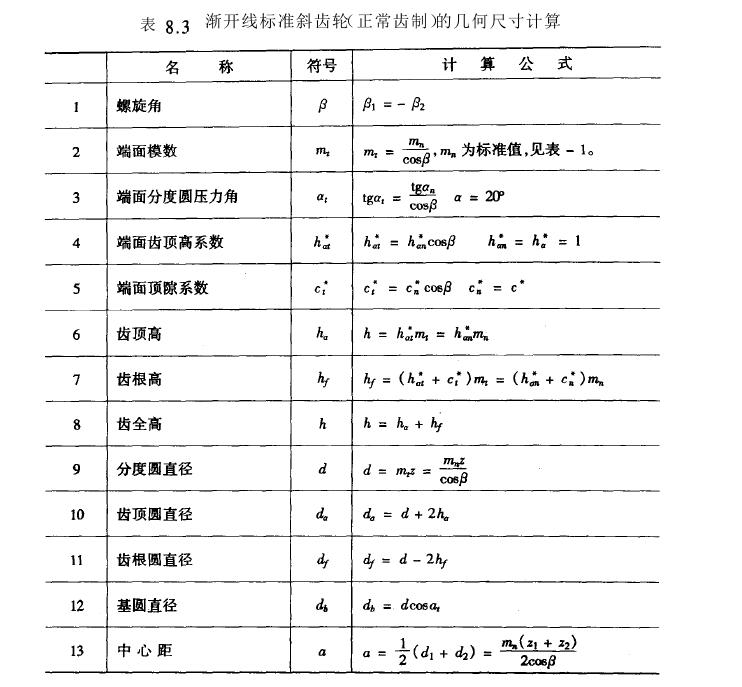 斜齿圆柱齿轮尺寸