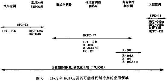 制冷压缩机发展简史