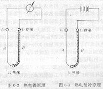 正航讲述实现人工制冷都有哪些方式