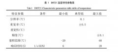 太阳能干燥装置温、湿度传感器选型