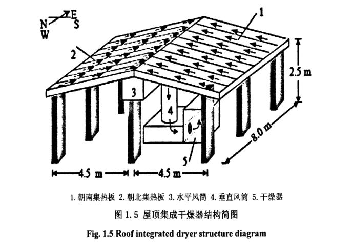 屋顶集成干燥器结构简图