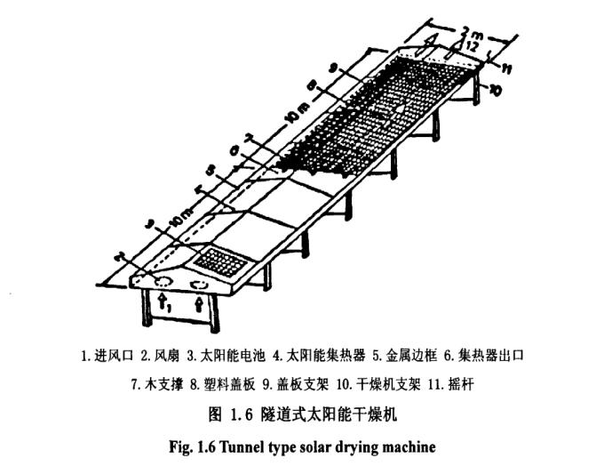 隧道式太阳能干燥机