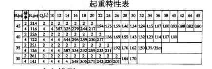 ANSYS对QTZ40型塔式起重机起重臂