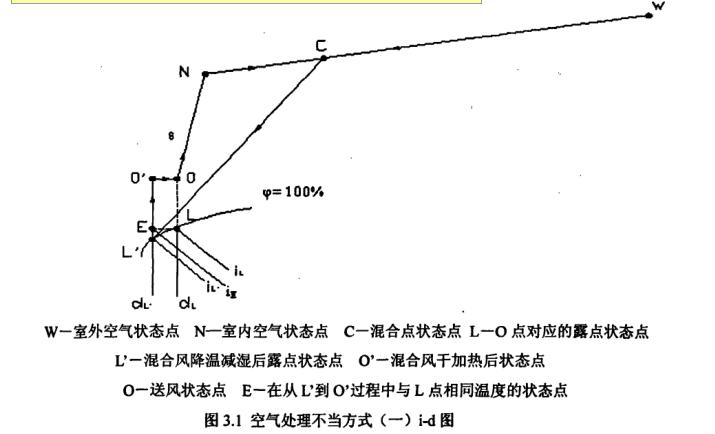 恒温恒湿空调系统空气处理方式