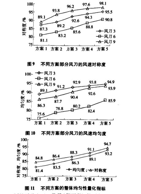 锂电池极片干燥箱结构因素