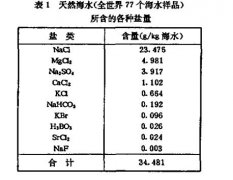 盐雾特性试验研究分析