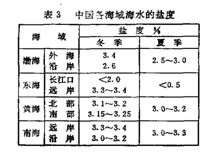 我国各海域海水盐度