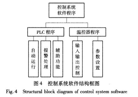 快速温度变化试验箱控制系统