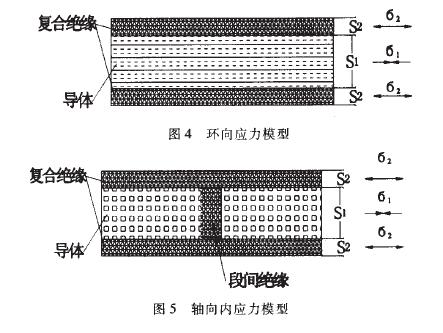 树脂浇注干式变压器复合材料