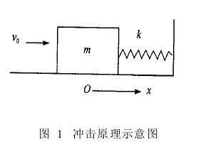 双向式水平冲击试验台