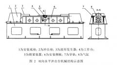 双向水平冲击台设计基础知识