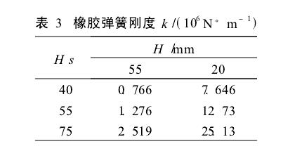 双向水平冲击台设计知识