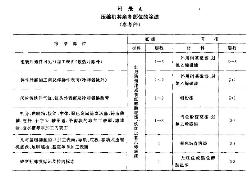  同一装漆容器中经充分调合均匀后的漆所喷涂的压缩机及其零、部件组成同一涂漆批