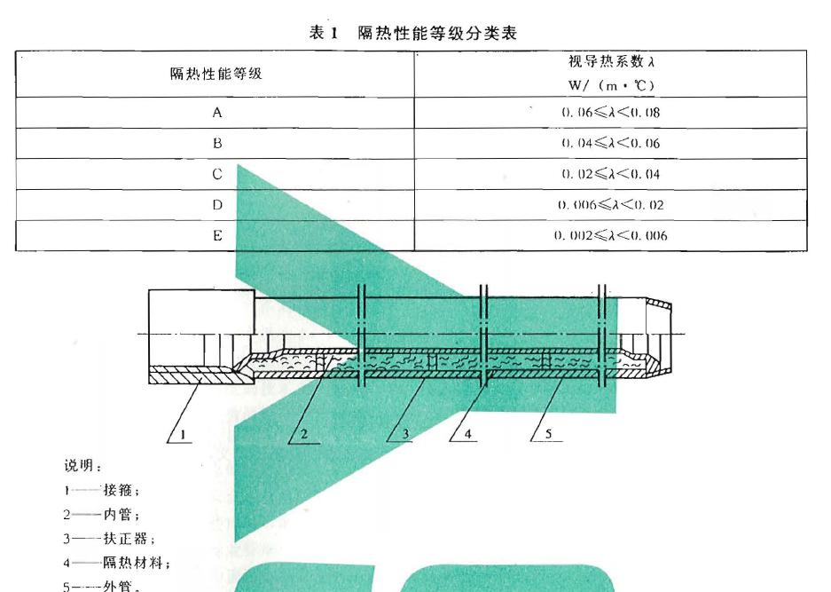 预应力|白热油管的结构见图1 ，其主要尺寸见表2