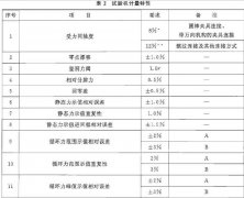 正航整理计量性能要求概述