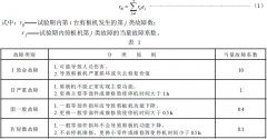 正航技术整理剪板机 可靠性评定方法