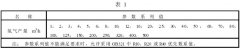 正航仪器参数与制氢设备型号