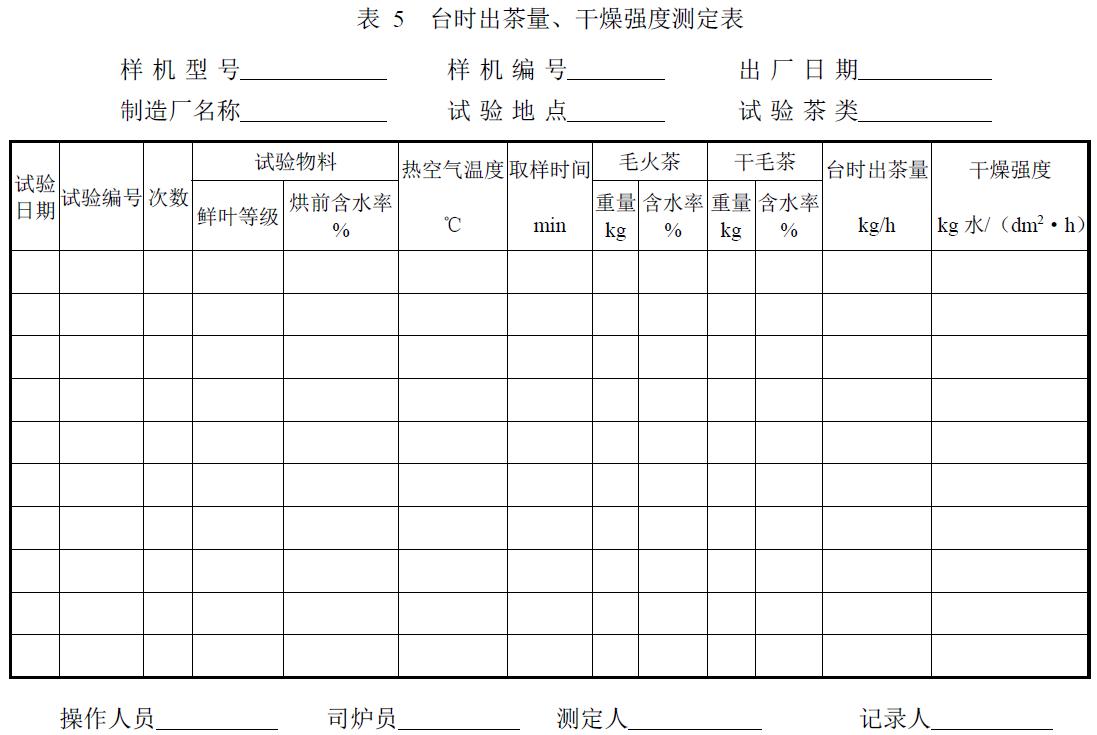 试验负责单位及参加人员。