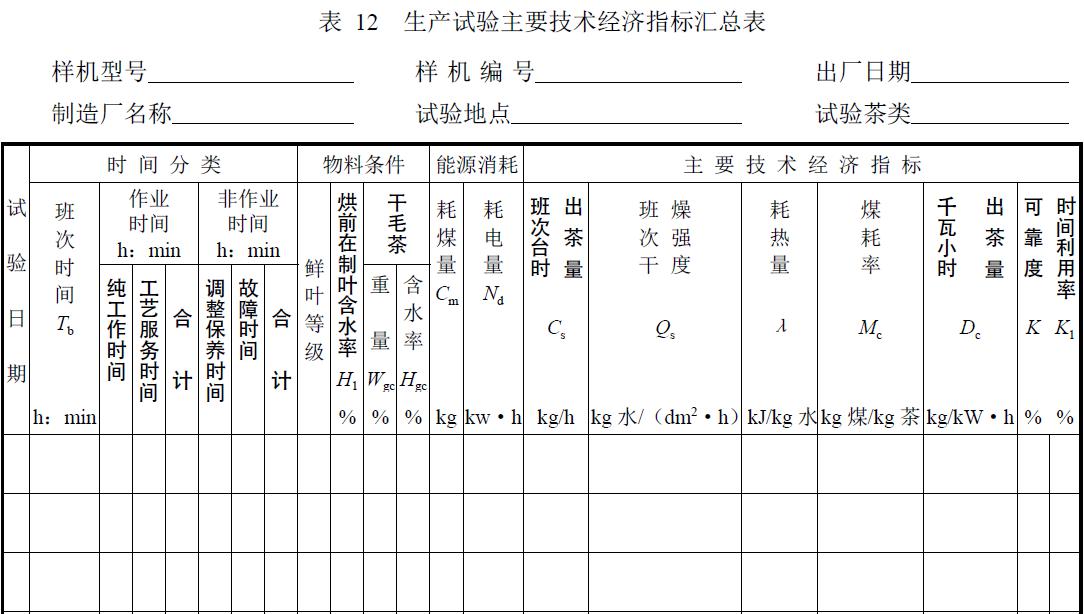 试验负责单位及参加人员。