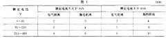 正航仪器设备技术关于板弹簧采用机械性能等范围