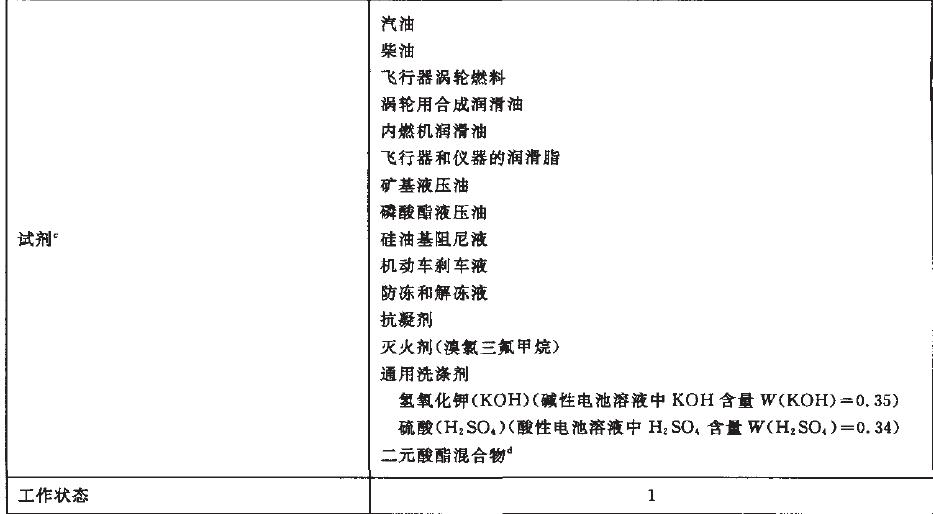 严酷等级为01、02、07和08的仪器