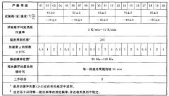 温度周期与正弦振动、随机振动综合试验