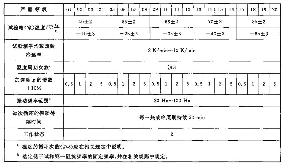 正弦振动综合试验按表10