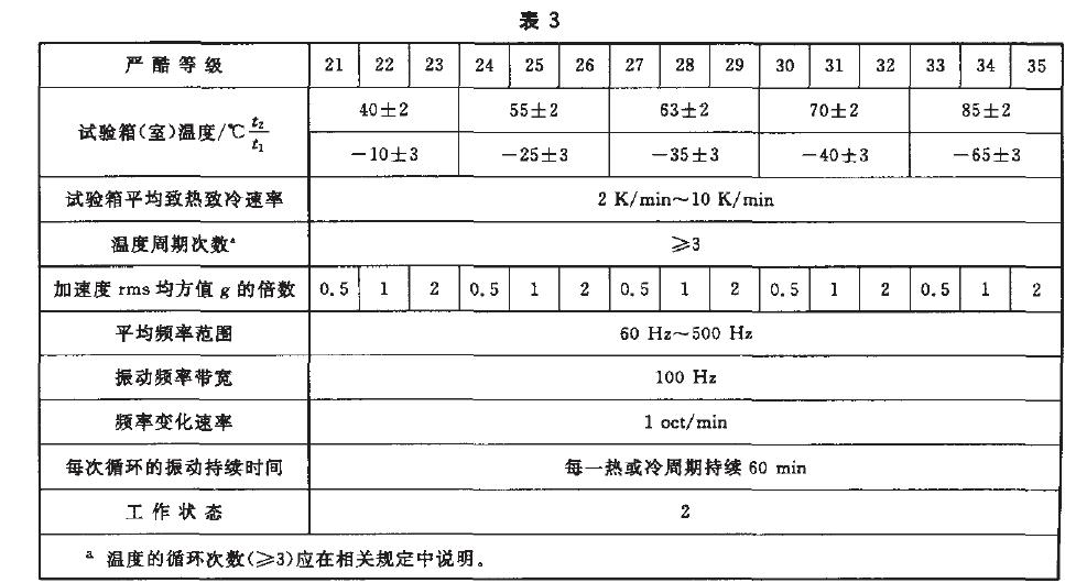 综合试验的严酷等级按表3