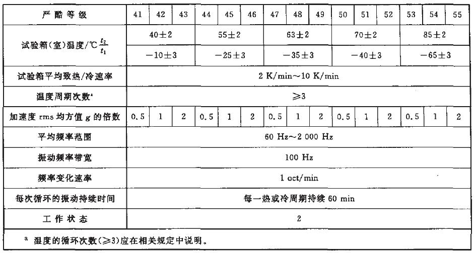 综合试验的严酷等级按表4