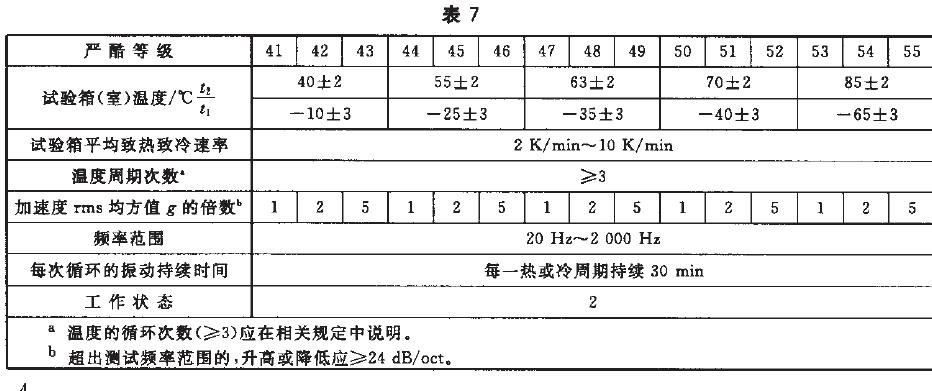 综合试验的严酷等级按表6