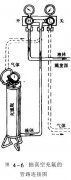 高低温循环实验箱制冷系统充注氟利昂制冷剂液体基本问题