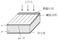 太阳能电池特性测试试验仪