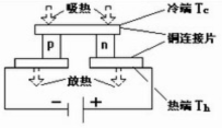 半导体制冷试验仪